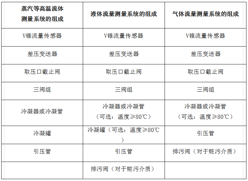 導(dǎo)熱油流量計(jì)配置文字介紹
