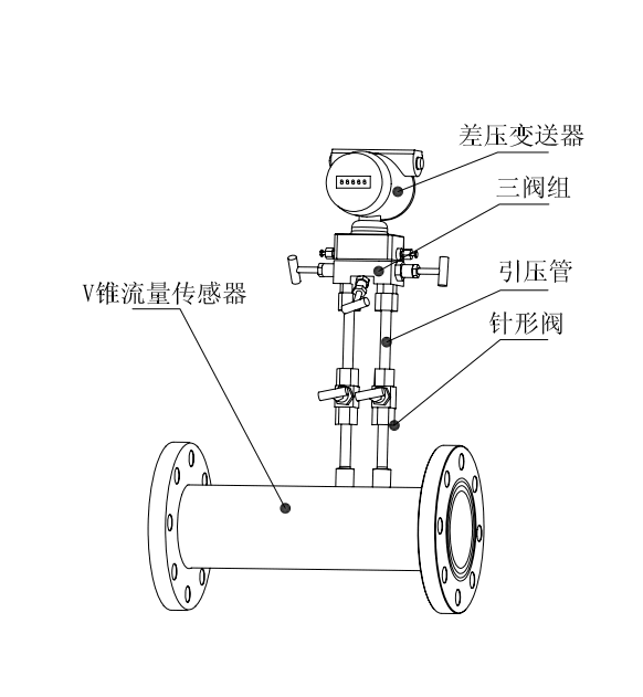 導(dǎo)熱油流量計(jì)配置圖解