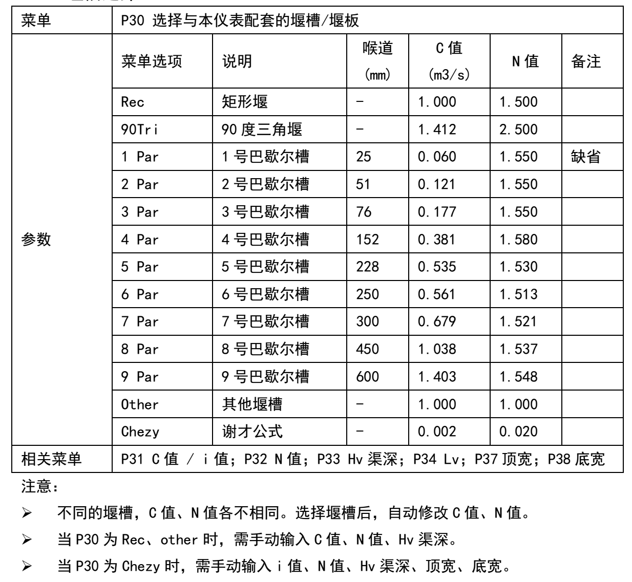 配套巴歇爾槽的選擇 明渠流量計(jì)配套巴歇爾槽的選擇配套巴歇爾槽的選擇